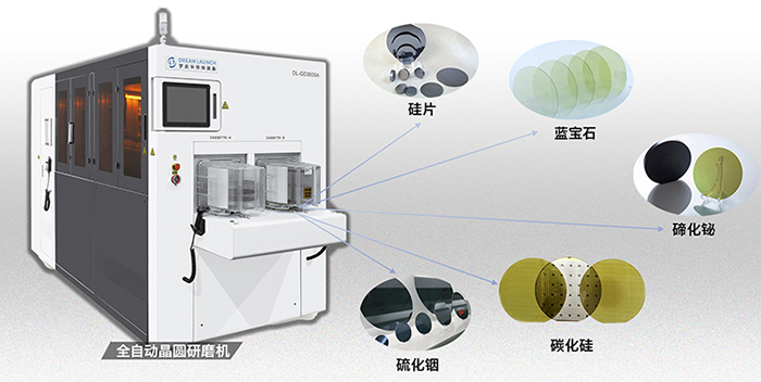 高精度晶圓研磨機核心特點(圖4) 03.jpg700.jpg